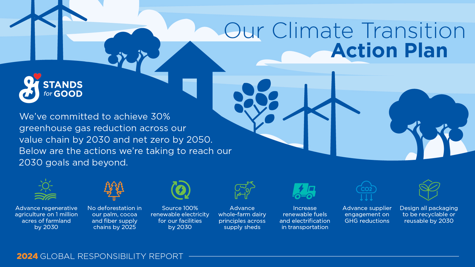 General Mills 2024 Climate Transition Action Plan