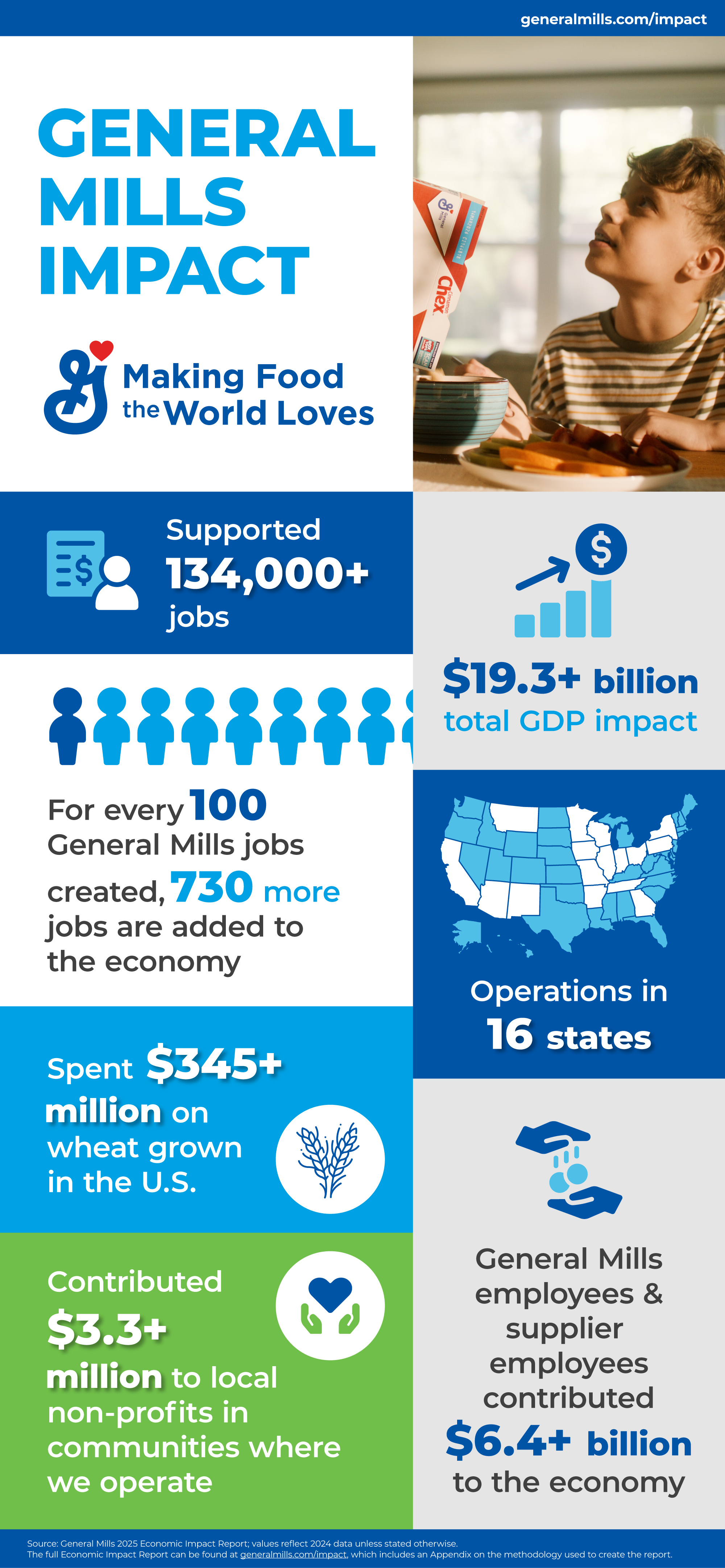 Infographic of economic impact of General Mills