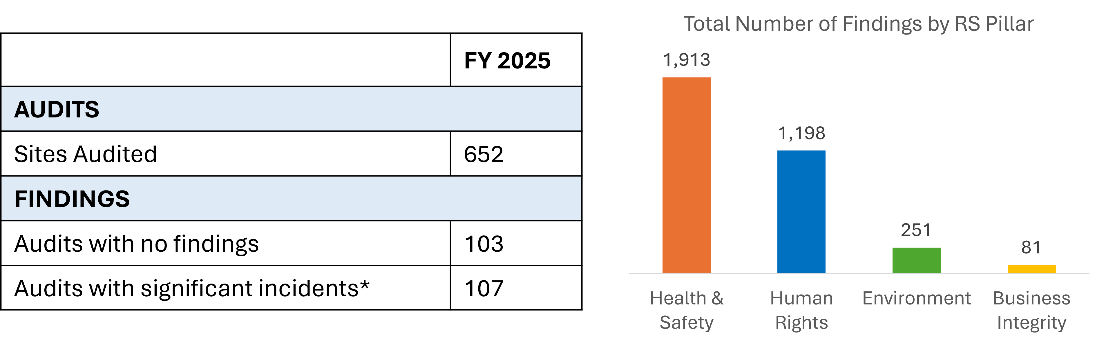 Responsible Sourcing Audit Overview 2025