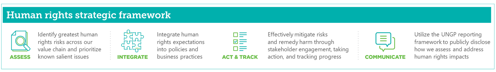Human rights strategic framework